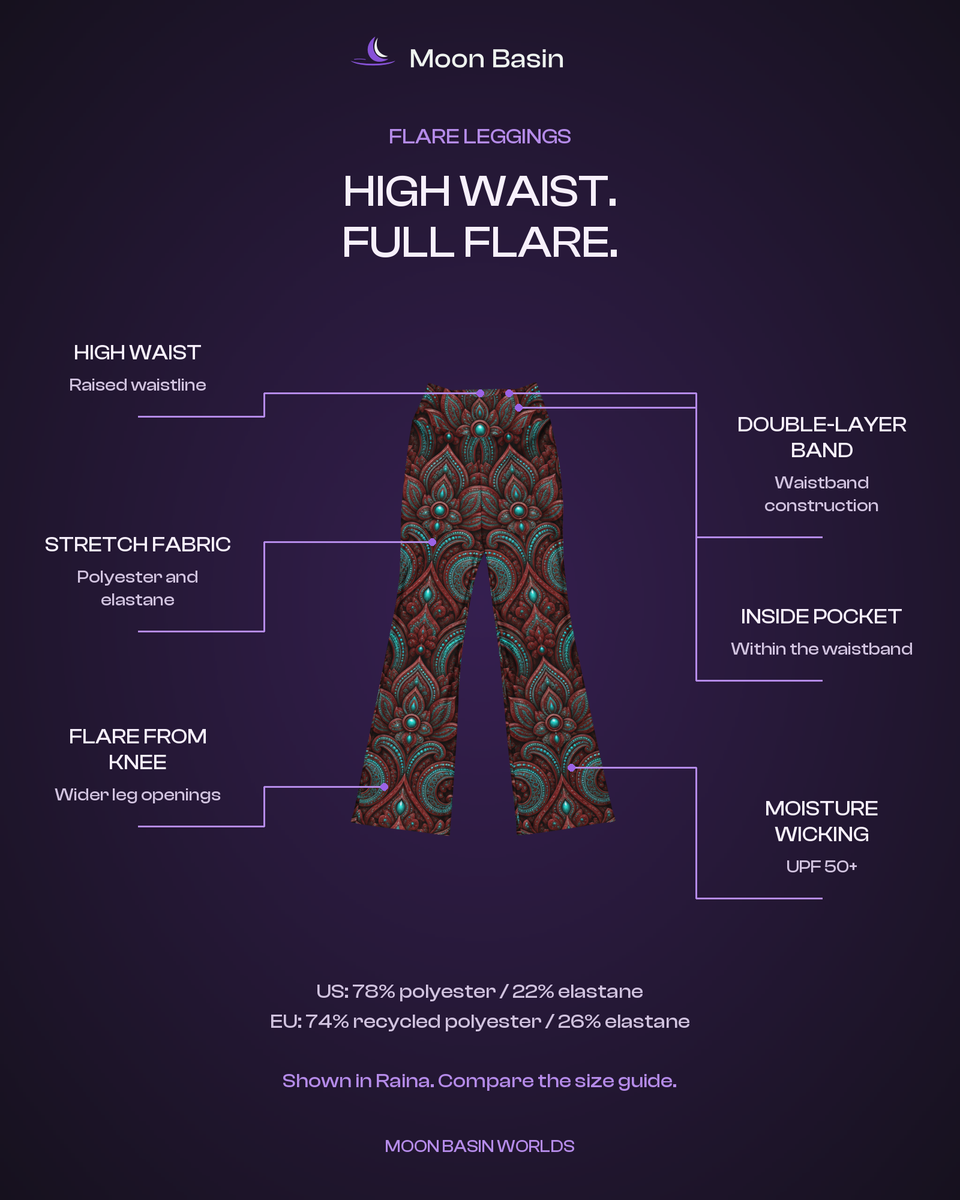 Moon Basin Worlds flare leggings feature card: high waist, double-layer waistband, inside pocket, stretch fabric, flare from the knee